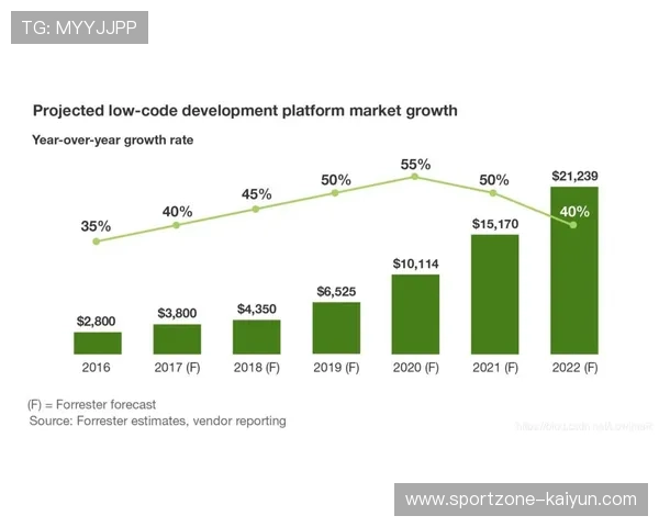 低代码平台兴起，体育活动管理系统定制简化